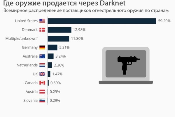 Кракен макет даркнет только через тор