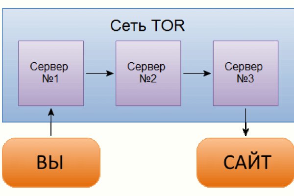 Как через сафари зайти на кракен