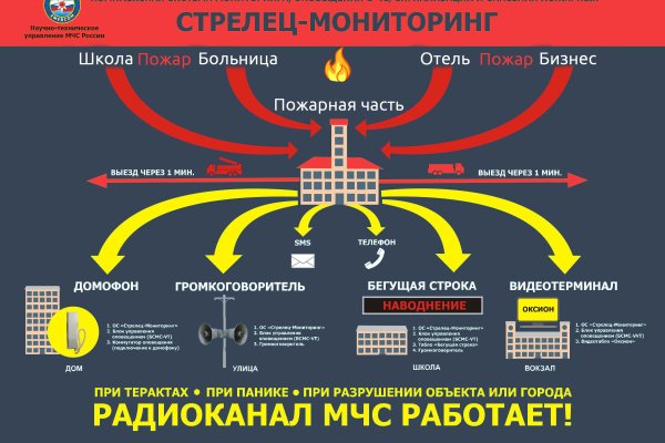 Ссылка на кракен в тор браузере kr2web in