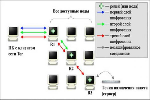 Кракен дарк