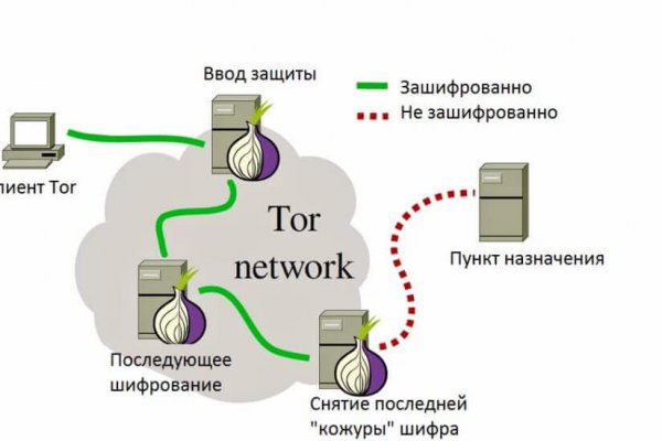 Кракен телеграмм магазин