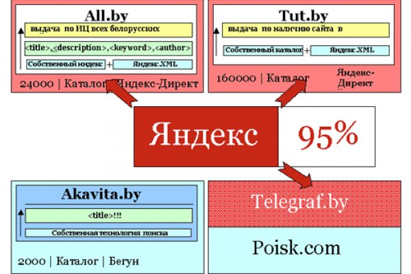 Зайти кракен через тор