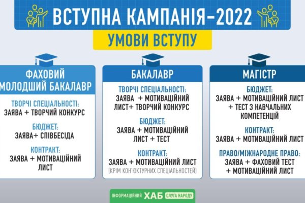 Кракен маркетплейс как зайти