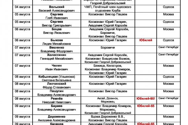 Логин и пароль от кракен